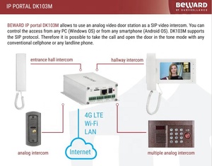 Software gratuito SIP Intercom Convertidor de cámara analógica a IP para sistema de videoportero - Product Image 3