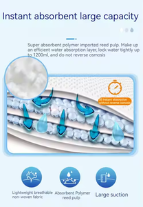 Personnalisé Super Épais pour Unisoft OEM Couches pour Adultes Vente en Gros Super Absorbant Couches pour Adultes pour Femmes Aînées - Product Image 3