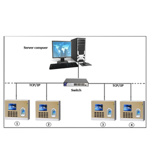 Elock ES4200 TCP IP basado en la web Biométrico Huella Dactilar Control de Acceso Soporte WEB Software máquina Huella Dactilar Tiempo Asistencia - Product Image 5