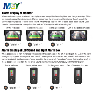 DVS London 2024 ai điểm mù an toàn Camera Kit Mois BSIS máy ảnh - Product Image 6