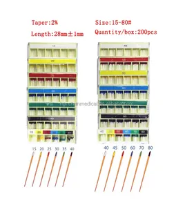 Levert 02 04 06 F2 F3 Tandheelkundige Absorberende Papierpunt Metabiomed Gutta Percha Punten Protaper F1 - Product Image 4