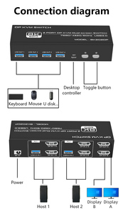 FJGEAR-Conmutador KVM de doble pantalla, puerto de visualización personalizado de 2 puertos, 7680 4320 X/60Hz, 2 puertos, 8K, DP, USB 3,0 - Product Image 6