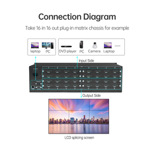 12进12出Hdm I DVI视频切换器插入式混合矩阵4k30hz高清矩阵切换器 - Product Image 3