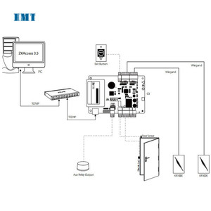 Scheda di controllo accessi ZKT C3-100 con software gratuito - Product Image 6