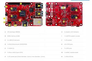 ODROID-Entwicklungs platine Amlogic S905X3 4-Core Android Linux Hardkernel