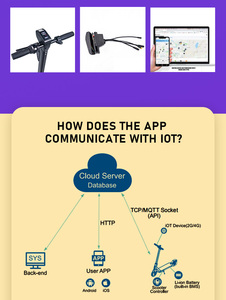 Freego 4G Communication TCP MQTT Протокольный замок IOT устройство для совместного использования Электрический скутер - Product Image 6