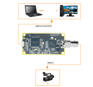 LCC262 1080 p60 SDI alla scheda di acquisizione USB H.264 Encoder SDI2USB SD/HD/3G-SDI a UVC UAC H.264 & MJPEG due flussi Encoder (scheda) - Product Image 1