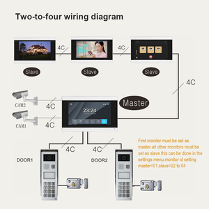Nuevo diseño 1080P WiFi teléfonos inteligentes videoportero sistema de intercomunicación con código - Product Image 6