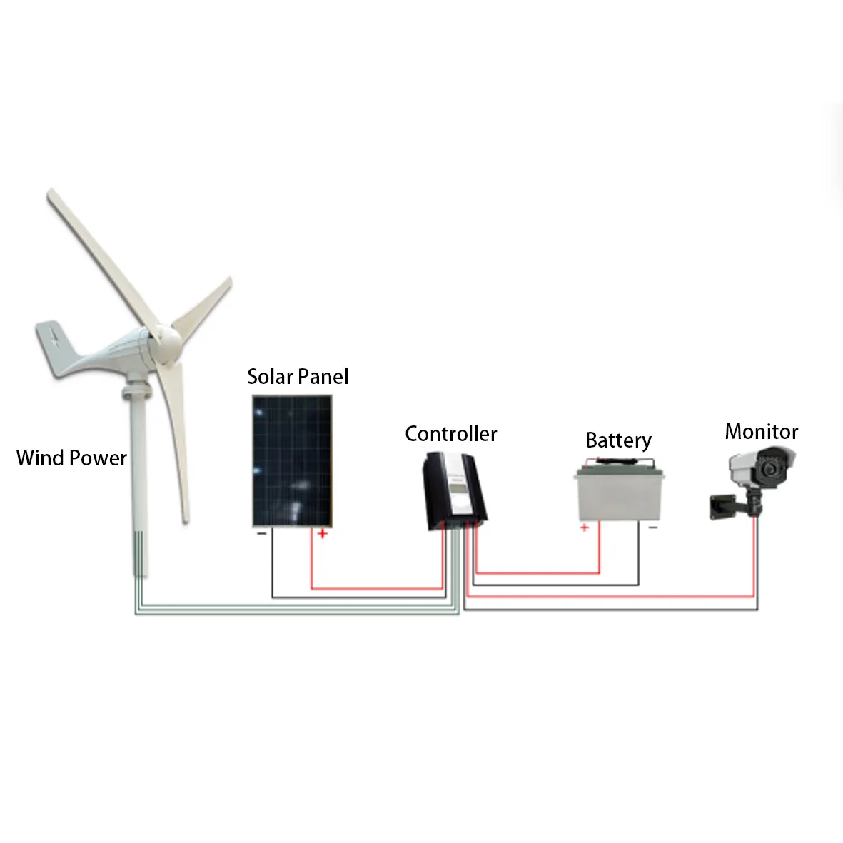 Goosun-panel solar híbrido de viento y sol, sistema de 720w, paisaje barato de alta calidad, complemento para sistema de vigilancia