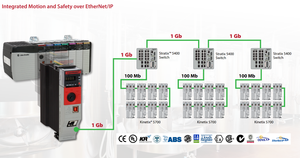 In Stock 100% Original <strong>PLC</strong> <strong>Allen</strong> 2711PT10C22D9P Plus 7 Graphic Terminale Control Unit <strong>Bradley</strong> Low Price ZM202409 - Product Image 4