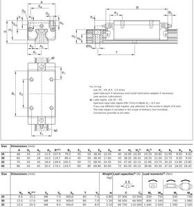 Guías de Movimiento Lineal Rexroth R162421320 Riel de Guía Lineal para Máquinas de Corte por Láser, Material de Acero, para Máquinas de Corte por Láser - Product Image 6