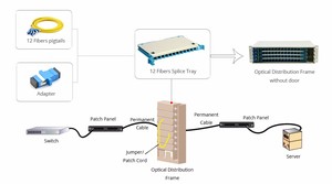 ODF Unit Box 12 24 48 72 96 144 Cores LC SC FC Adapters Telecom Optic Fibers Box for FTTH <strong>Network</strong> - Product Image 6