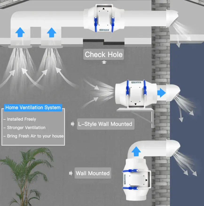 Hon&Guan 110 V 220 V energiesparender und leistungsstarker Belüfter tragbarer Auspuffventilator für die Wasserkultur