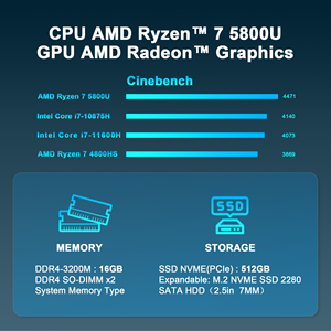 Custom Brand <strong>Computer</strong> 6C 12T Ascosk U58 Windows Mini PC <strong>AMD</strong> <strong>Processor</strong> Ryzen 7 5800U Pre Built Gaming MiniPC - Product Image 6