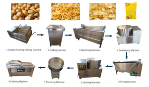 Yarı otomatik küçük ölçekli patates cipsi yapma makinesi fiyat - Product Image 4