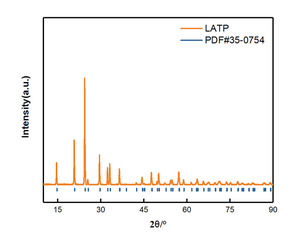 High Purity 99.9% LATP Solid <strong>Ceramic</strong> <strong>Electrolyte</strong> for Lithium Ion Battery Research