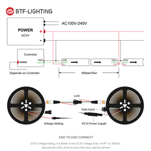 Программируемая Светодиодная лента SK9822 5050 RGB 144 светодиодов/м 30 мГц SPI управление высокой частотой обновления IP65 Водонепроницаемый для архитектурного освещения - Product Image 3
