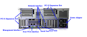 Len0vo Server SR868 SQL Server Standard Intel Xeon CPU Win Web PC Computer 4U GPU Server Gehäuse