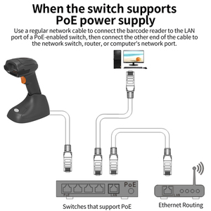 Lonvill tần số vô tuyến công nghệ <span class=keywords><strong>RFID</strong></span> Đầu đọc thẻ mạng không dây cổng PoE cung cấp điện cầm tay máy quét mã vạch - Product Image 4