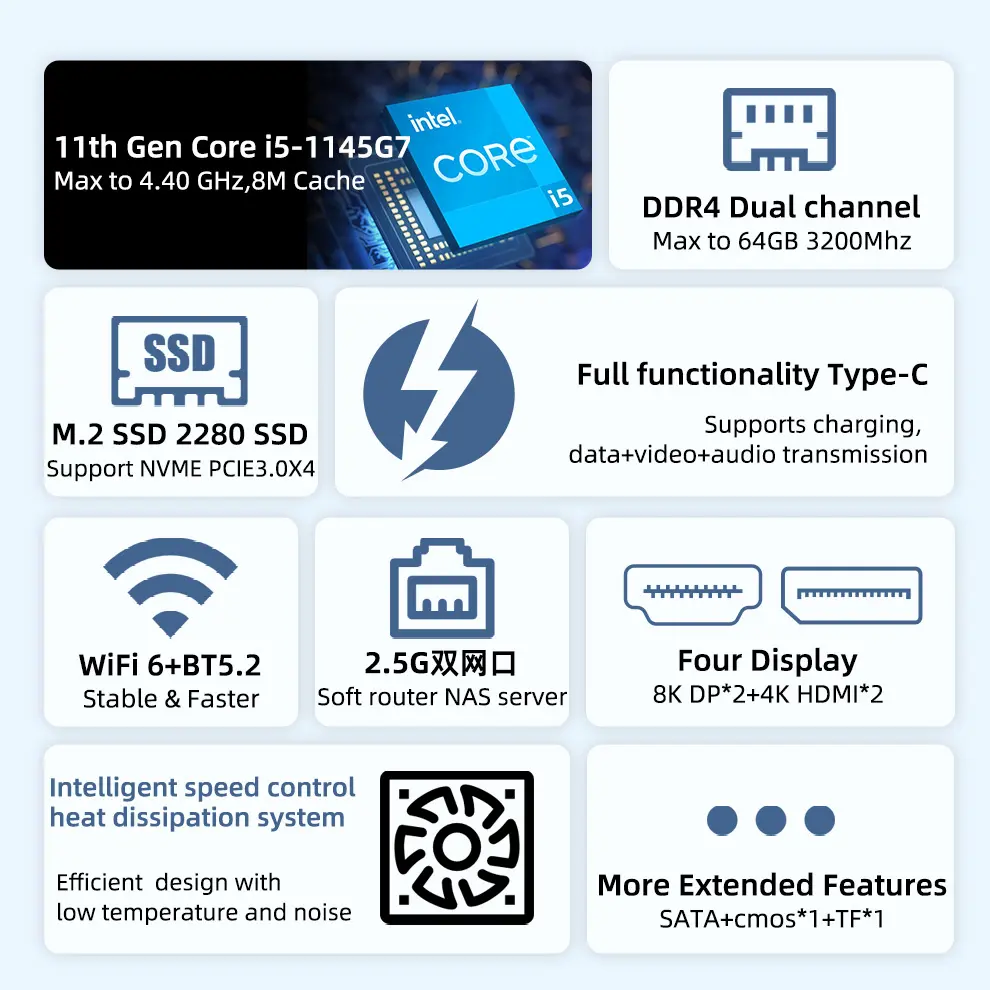 Yctipc Mini Desktop Computer 11e Gen Quad Core I5 I7 4 Display Dual HD-MI Dp 8K Dual Rj45 Lan Htpc Oem Mini Pc Voor Thuiskantoor