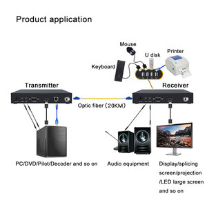 4K DP Extender Transceiver Over SM Fiber up to 20km DP to Fiber Optical <strong>Converter</strong> with KVM USB2.0 RS232 - Product Image 4