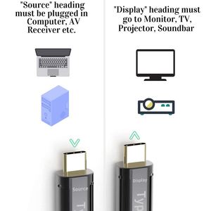 Fiber Optic USB C Male to USB C Male Cable USB 3.1 Type C Active Optical AOC Cable 4K/60Hz - Product Image 4