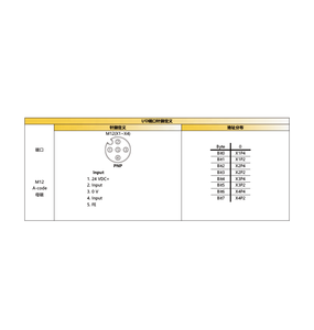 絶縁DCアナログDCコンバーター1pacライトニングサージプロテクター出力EtherCAT個別モジュールMT67MC-EC-DI8P-M12 - Product Image 6