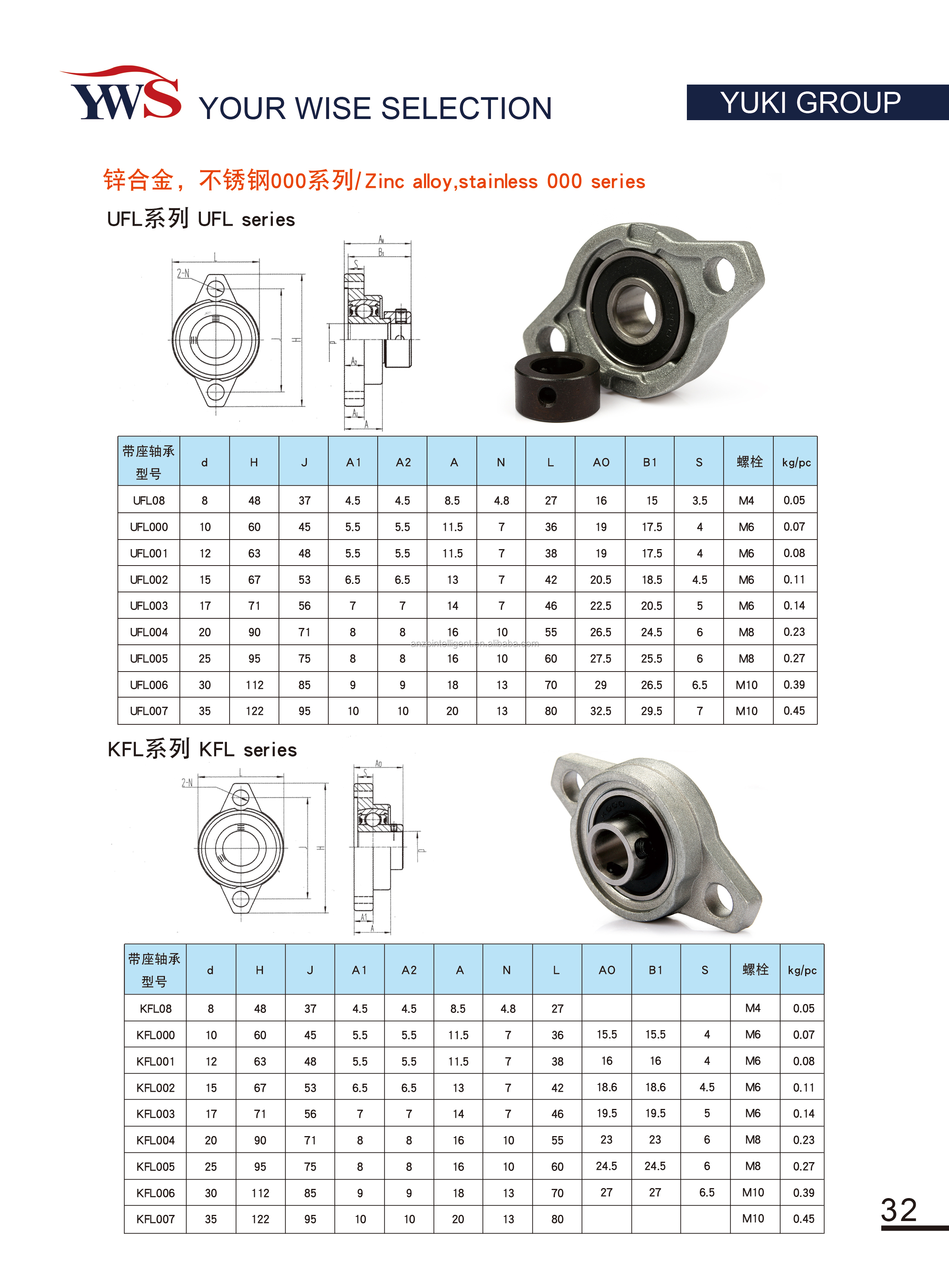 UFL000 10mm bore Pillow block Zinc Alloy Bearing Unit U000 bearing FL000 housing