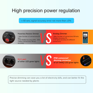 Controlador DE LUZ DE CRECIMIENTO Led regulable con función de memorización para 150 juegos de luz - Product Image 5