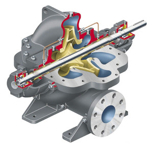Horizontal <strong>Double</strong> <strong>Suction</strong> Split case <strong>Pumps</strong> Heating Circulation <strong>Pump</strong> <strong>Centrifugal</strong> Water <strong>Pump</strong>