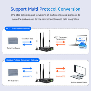 תעשייתי כיתה mqtt modbus סידורי httpd לקוח שער rs232/485 wifi ethernet ממיר dtu 3g 4g lte wifi נתב אלחוטי - Product Image 2