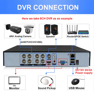 CCTV Video Analog hareket algılama güvenlik sistemi ağı ile 1SATA HDD 5MP 8CH 2MP AHD DVR - Product Image 5