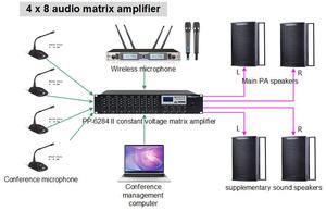 Thinuna TN-6202 II Full <strong>Function</strong> Long Distance Remote <strong>Control</strong> Audio Source AM/FM Digital Tuner for Public Address <strong>System</strong>