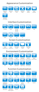 Ip65 wasserdicht 15 Zoll eingebettete Installation Embedded Panel PC Integrieren Sie den NFC/RFID-Leser Integrierter IP65-Touchscreen-IPC für Windows - Product Image 5