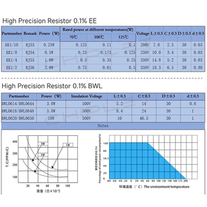 EE bwl độ chính xác cao Loại chip bề mặt gắn điện trở 0.1% hệ số nhiệt độ thấp trôi lấy mẫu không quy nạp 5R 3mr - Product Image 4