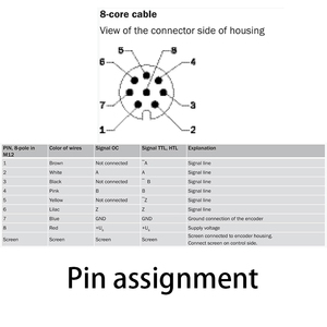 Sick <strong>encoder</strong> DBS50E-SKRJ01000 absolute <strong>encoder</strong> for sick cnc coder - Product Image 3