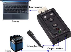 オーディオマイクUSB2.0ミニXLRサウンドカードアダプターからWindowsMacステレオマイクBM800コンデンサーマイク用補助ケーブル - Product Image 4