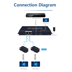 Divisor HDMI de alta calidad 60M 1x2/1x4 HDMI UTP Extensor Cat5e Cat6 RJ45 HDMI Extender HD 1080P 1 Transmisor a 2/4 Receptores - Product Image 4
