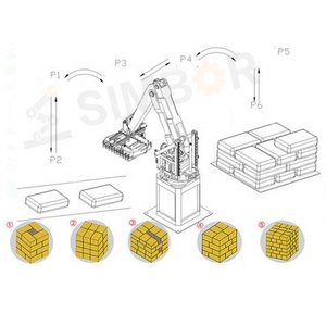 Carton Box Bag <strong>Robot</strong> Palletizer <strong>Stack</strong> Flitting Handling Vacuum air Suction <strong>Robot</strong> Clamper Gripper <strong>Robot</strong> Arm - Product Image 4
