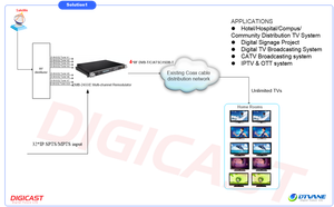 DIGICAST гостиничная система <span class=keywords><strong>CATV</strong></span> главный РЧ аналоговый <span class=keywords><strong>CATV</strong></span> модулятор RF - Product Image 6