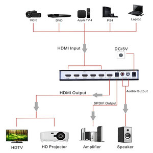 SIGH-5 entradas con extractor de audio, calidad 4K2K Witch 5, 1 salida con extractor de audio compatible con Support CL L/R 5.1C/ 7.1CH - Product Image 4