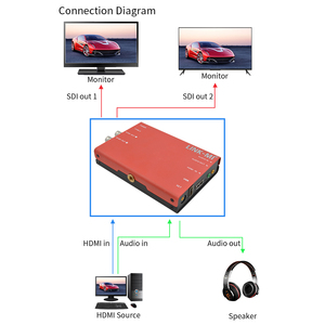 <strong>HDMI</strong> to SDI <strong>Converter</strong> Optional 3G/HD/SD-SDI <strong>Output</strong> 1080P Support <strong>HDMI</strong> Internal/external Audio <strong>Signals</strong> Embedded Into SDI <strong>signal</strong>
