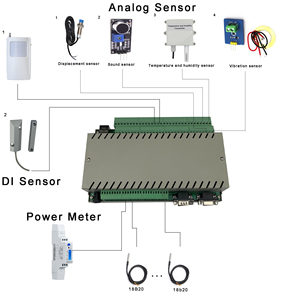 Sensor de temperatura digital analógica DI AI, red ethernet RS232 485, entrada de controlador de lectura, datos desarrollar tcp/ip lan - Product Image 2