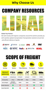 Vận chuyển hàng hóa đường biển và hàng không giá rẻ nhất DHL FedEx từ Trung Quốc đến Mỹ, Anh, Canada, Ý, Pháp. Đại lý giao hàng miễn phí. - Product Image 3