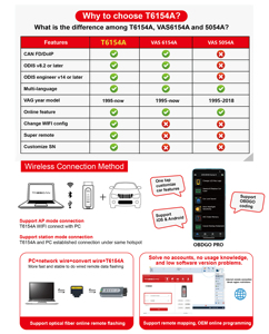 2025 Best Sales T6154A VA-G AUD-I Auto diagnose tool CANFD ECU-Programmierung ODI-S OE-Level-Auto diagnose scanner - Product Image 4