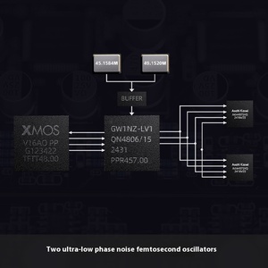 FiiO K15 Bộ thu tín hiệu kỹ thuật số cho máy nghe nhạc than HiFi, giải mã âm thanh để bàn, khuếch đại âm thanh tai nghe, chất liệu kim loại - Product Image 6