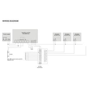 Sistema de intercomunicación para el hogar Dos cables Conexión sin polaridad Teléfonos de puerta 16 Botones de llamada Panel de entrada Blanco 4.DIN-rai Transformador - Product Image 6