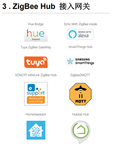 ZB-BP01 ZigBee 3.0 High-power Long-distance <strong>Switch</strong> Controller with Zero-crossing Detection Work with Tuya EWeLink <strong>hue</strong> Hub - Product Image 6
