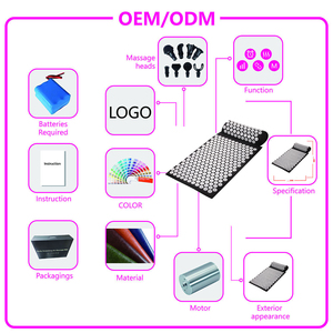 Becozy matras pijat akupuntur, perangkat akupunktur - Product Image 2