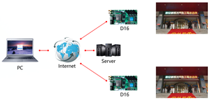 HD-C16C Wifi и USB HD-D16 RGB видео текстовый дисплей контрольная карта HD-C36C P2 P1.86 P2.5 светодиодный модуль управления плата - Product Image 6